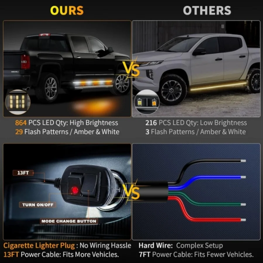 2pcs 71in multicolor Emergency Truck LED Light Bar Flashing Hazard Safety Side Light For Trucks Construction Vehicles Pickup SUV - Image 5